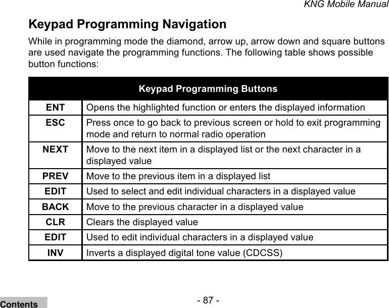 - 87 -KNG Mobile ManualKeypad Programming NavigationWhile in programming mode the diamond, arrow up, arrow down and square buttons are used navigate the programming functions. The following table shows possible button functions:Keypad Programming ButtonsENT Opens the highlighted function or enters the displayed informationESC Press once to go back to previous screen or hold to exit programming mode and return to normal radio operationNEXT Move to the next item in a displayed list or the next character in a displayed valuePREV Move to the previous item in a displayed listEDIT Used to select and edit individual characters in a displayed valueBACK Move to the previous character in a displayed valueCLR Clears the displayed valueEDIT Used to edit individual characters in a displayed valueINV Inverts a displayed digital tone value (CDCSS)Contents