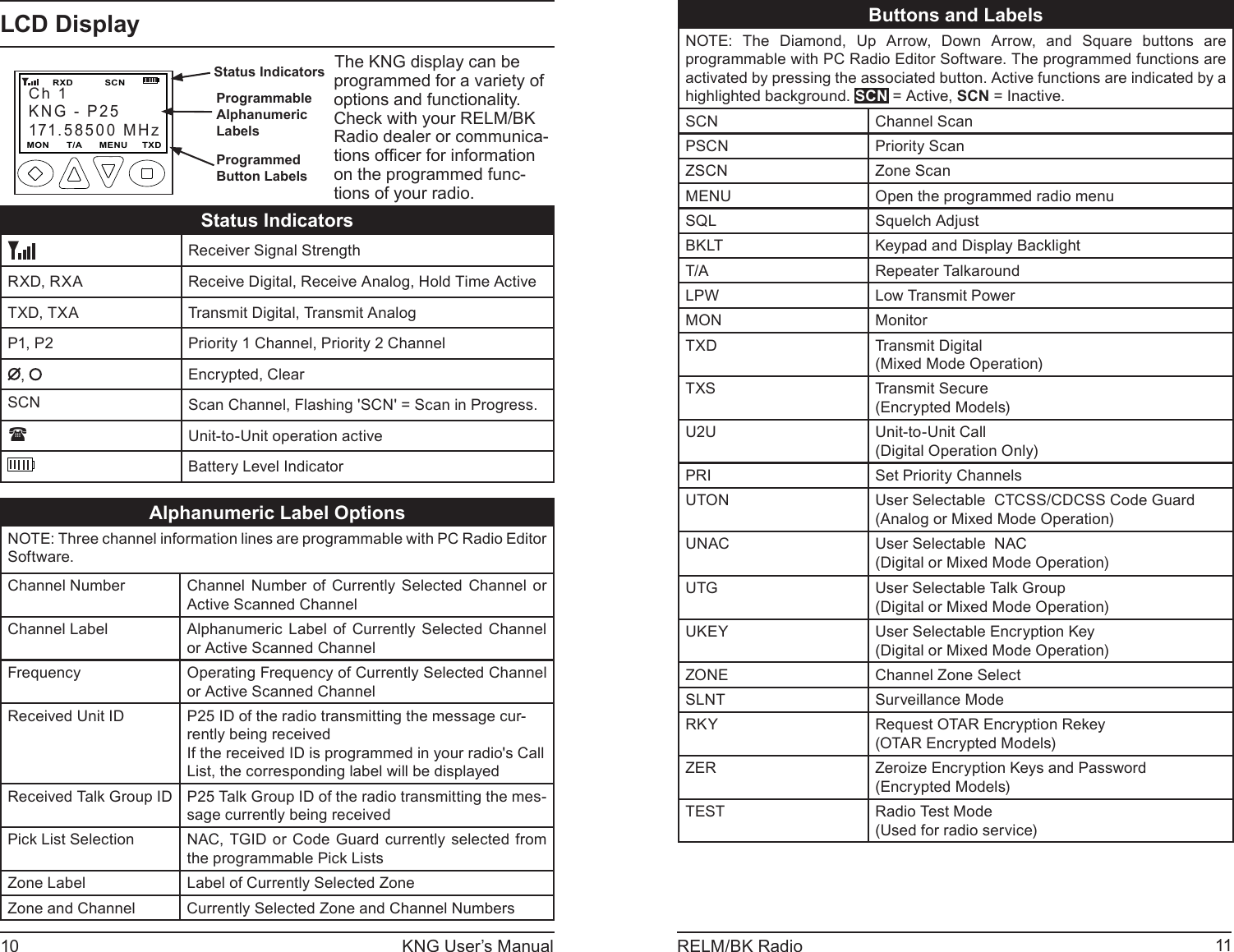 10 KNG User’s Manual 11RELM/BK RadioButtons and LabelsNOTE: The Diamond, Up Arrow, Down Arrow, and Square buttons are programmable with PC Radio Editor Software. The programmed functions are activated by pressing the associated button. Active functions are indicated by a highlighted background. SCN = Active, SCN = Inactive. SCN Channel ScanPSCN Priority ScanZSCN Zone ScanMENU Open the programmed radio menuSQL Squelch AdjustBKLT Keypad and Display BacklightT/A Repeater TalkaroundLPW Low Transmit PowerMON MonitorTXD Transmit Digital (Mixed Mode Operation)TXS Transmit Secure (Encrypted Models)U2U Unit-to-Unit Call (Digital Operation Only)PRI Set Priority ChannelsUTON User Selectable  CTCSS/CDCSS Code Guard(Analog or Mixed Mode Operation)UNAC User Selectable  NAC(Digital or Mixed Mode Operation)UTG User Selectable Talk Group(Digital or Mixed Mode Operation)UKEY User Selectable Encryption Key(Digital or Mixed Mode Operation)ZONE Channel Zone SelectSLNT Surveillance ModeRKY Request OTAR Encryption Rekey (OTAR Encrypted Models)ZER Zeroize Encryption Keys and Password(Encrypted Models)TEST Radio Test Mode(Used for radio service)LCD DisplayCh 1KNG - P25171.58500 MHzMON      T/A      MENU     TXD       RXD           SCNStatus IndicatorsProgrammable AlphanumericLabelsProgrammedButton LabelsThe KNG display can be programmed for a variety of options and functionality. Check with your RELM/BK Radio dealer or communica-tions ofﬁ cer for information on the programmed func-tions of your radio.Status Indicators Receiver Signal StrengthRXD, RXA Receive Digital, Receive Analog, Hold Time ActiveTXD, TXA Transmit Digital, Transmit AnalogP1, P2 Priority 1 Channel, Priority 2 Channel,    Encrypted, ClearSCN Scan Channel, Flashing &apos;SCN&apos; = Scan in Progress.Unit-to-Unit operation activeBattery Level IndicatorAlphanumeric Label OptionsNOTE: Three channel information lines are programmable with PC Radio Editor Software. Channel Number Channel Number of Currently Selected Channel or Active Scanned ChannelChannel Label Alphanumeric Label of Currently Selected Channel or Active Scanned ChannelFrequency Operating Frequency of Currently Selected Channel or Active Scanned Channel Received Unit ID P25 ID of the radio transmitting the message cur-rently being receivedIf the received ID is programmed in your radio&apos;s Call List, the corresponding label will be displayedReceived Talk Group ID P25 Talk Group ID of the radio transmitting the mes-sage currently being receivedPick List Selection NAC, TGID or Code Guard currently selected from the programmable Pick ListsZone Label Label of Currently Selected ZoneZone and Channel Currently Selected Zone and Channel Numbers