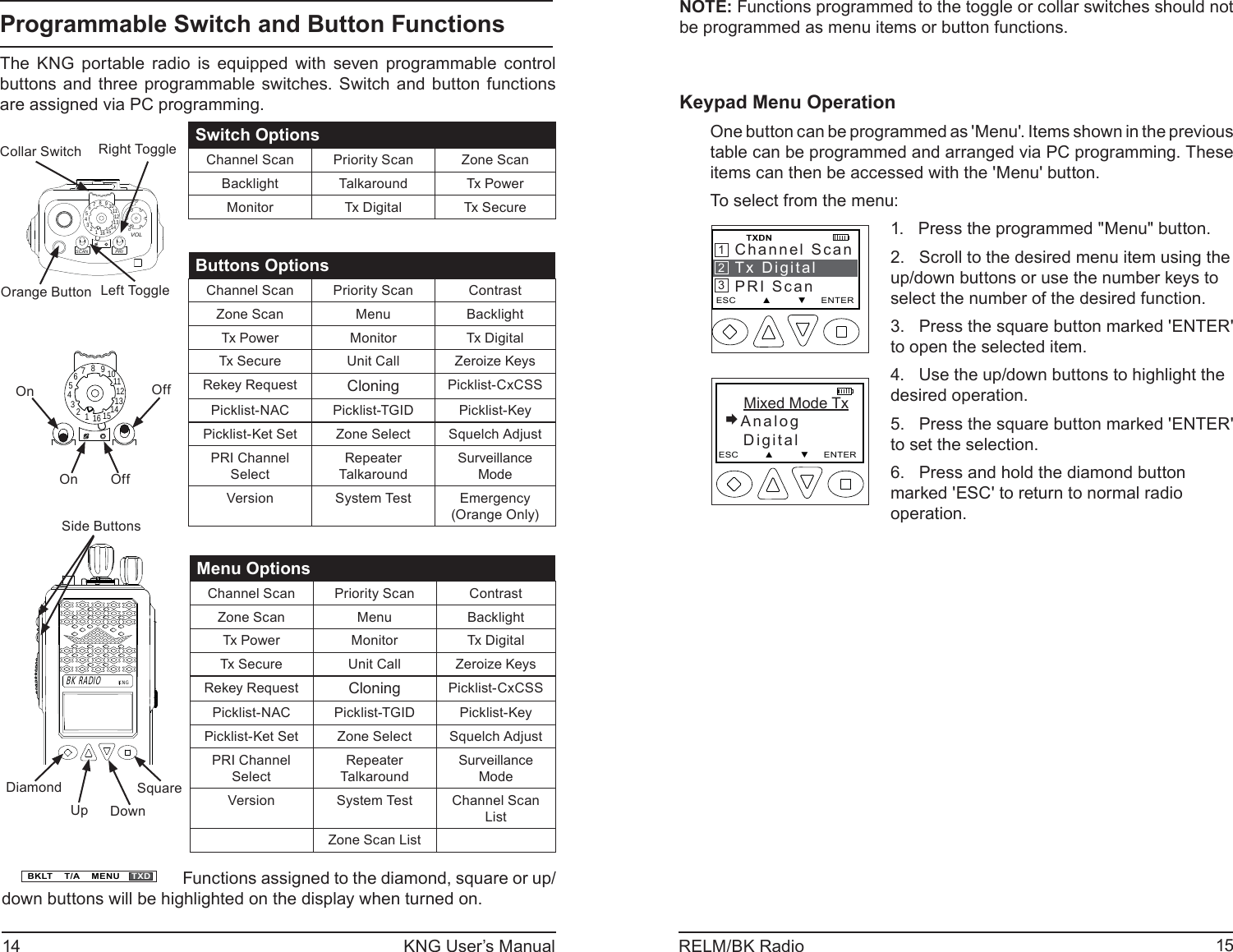 14 KNG User’s Manual 15RELM/BK RadioProgrammable Switch and Button FunctionsThe KNG portable radio is equipped with seven programmable control buttons and three programmable switches. Switch and button functions are assigned via PC programming.Switch OptionsChannel Scan Priority Scan Zone ScanBacklight Talkaround Tx PowerMonitor Tx Digital Tx SecureButtons OptionsChannel Scan Priority Scan ContrastZone Scan Menu BacklightTx Power Monitor Tx DigitalTx Secure Unit Call Zeroize KeysRekey Request Cloning Picklist-CxCSSPicklist-NAC Picklist-TGID Picklist-KeyPicklist-Ket Set Zone Select Squelch AdjustPRI Channel SelectRepeater TalkaroundSurveillance ModeVersion System Test Emergency(Orange Only)Menu OptionsChannel Scan Priority Scan ContrastZone Scan Menu BacklightTx Power Monitor Tx DigitalTx Secure Unit Call Zeroize KeysRekey Request Cloning Picklist-CxCSSPicklist-NAC Picklist-TGID Picklist-KeyPicklist-Ket Set Zone Select Squelch AdjustPRI Channel SelectRepeater TalkaroundSurveillance ModeVersion System Test Channel Scan ListZone Scan ListKNGBK RADIO15123456789111012131416SCANPRIVOLRight ToggleCollar SwitchLeft ToggleOrange Button    SquareDiamond    Up DownSide Buttons15123456789111012131416On OffOn OffBKLT    T/A    MENU    TXDFunctions assigned to the diamond, square or up/down buttons will be highlighted on the display when turned on.NOTE: Functions programmed to the toggle or collar switches should not be programmed as menu items or button functions.Keypad Menu OperationOne button can be programmed as &apos;Menu&apos;. Items shown in the previous table can be programmed and arranged via PC programming. These items can then be accessed with the &apos;Menu&apos; button.To select from the menu:Mixed Mode TxAnalog   DigitalESC         ▲         ▼     ENTERChannel ScanTx DigitalPRI ScanESC         ▲         ▼     ENTER   TXDN2131.   Press the programmed &quot;Menu&quot; button.2.   Scroll to the desired menu item using the up/down buttons or use the number keys to select the number of the desired function.3.   Press the square button marked &apos;ENTER&apos; to open the selected item.4.   Use the up/down buttons to highlight the desired operation.5.   Press the square button marked &apos;ENTER&apos; to set the selection.6.   Press and hold the diamond button marked &apos;ESC&apos; to return to normal radio operation.