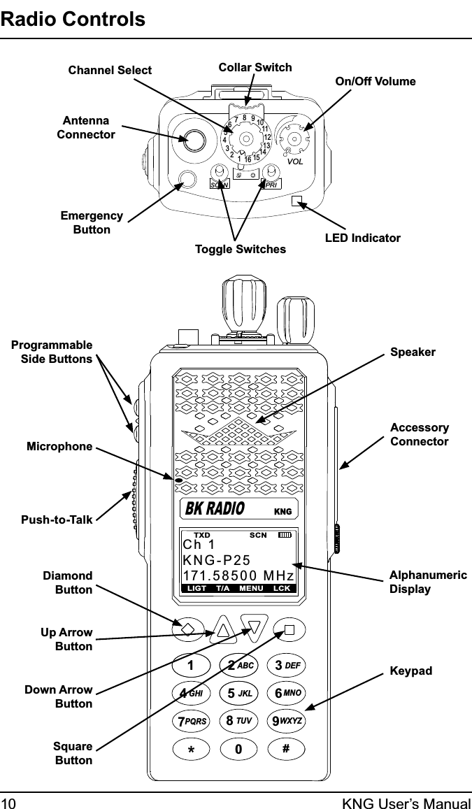 10 KNG User’s ManualKNGABC DEFGHI JKL MNOPQRS TUV WXYZ*#1234789560BK RADIO15123456789111012131416SCANPRIVOLOn/Off VolumeChannel Select Collar SwitchAntenna ConnectorEmergency ButtonToggle SwitchesLED IndicatorCh 1KNG-P25171.58500 MHzLIGT    T/A    MENU    LCKTXD                SCNProgrammable Side ButtonsPush-to-TalkSpeakerAccessory ConnectorAlphanumeric DisplayMicrophoneDiamond  ButtonUp Arrow  ButtonDown Arrow ButtonSquare ButtonKeypadRadio Controls