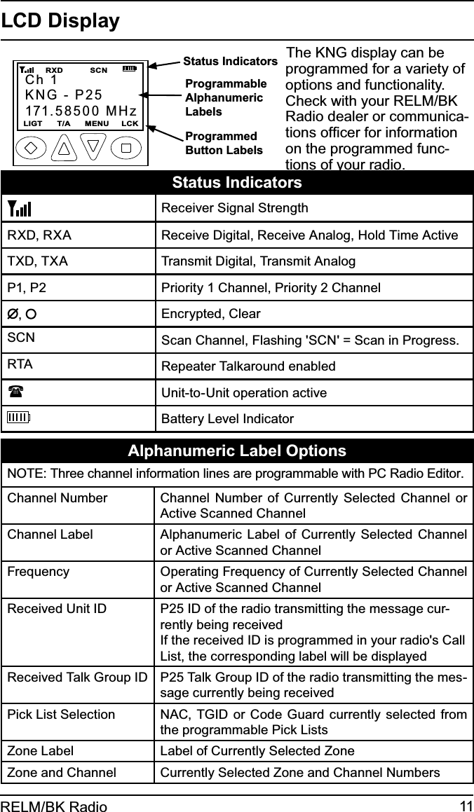 11RELM/BK RadioLCD DisplayCh 1KNG - P25171.58500 MHzLIGT      T/A      MENU     LCK       RXD           SCNStatus IndicatorsProgrammable AlphanumericLabelsProgrammedButton LabelsThe KNG display can be programmed for a variety of options and functionality. Check with your RELM/BK Radio dealer or communica-tions ofﬁcer for information on the programmed func-tions of your radio.Status Indicators Receiver Signal StrengthRXD, RXA Receive Digital, Receive Analog, Hold Time ActiveTXD, TXA Transmit Digital, Transmit AnalogP1, P2 Priority 1 Channel, Priority 2 Channel,    Encrypted, ClearSCN Scan Channel, Flashing &apos;SCN&apos; = Scan in Progress.RTA Repeater Talkaround enabledUnit-to-Unit operation activeBattery Level IndicatorAlphanumeric Label OptionsNOTE: Three channel information lines are programmable with PC Radio Editor.Channel Number Channel Number of Currently Selected Channel or Active Scanned ChannelChannel Label Alphanumeric Label of Currently Selected Channel or Active Scanned ChannelFrequency Operating Frequency of Currently Selected Channel or Active Scanned Channel Received Unit ID P25 ID of the radio transmitting the message cur-rently being receivedIf the received ID is programmed in your radio&apos;s Call List, the corresponding label will be displayedReceived Talk Group ID P25 Talk Group ID of the radio transmitting the mes-sage currently being receivedPick List Selection NAC, TGID or Code Guard currently selected from the programmable Pick ListsZone Label Label of Currently Selected ZoneZone and Channel Currently Selected Zone and Channel Numbers