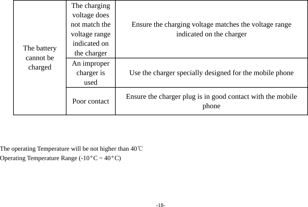 -18-    The operating Temperature will be not higher than 40℃ Operating Temperature Range (-10°C ~ 40°C)     The battery cannot be charged The charging voltage does not match the voltage range indicated on the charger Ensure the charging voltage matches the voltage range indicated on the charger An improper charger is used Use the charger specially designed for the mobile phone Poor contact  Ensure the charger plug is in good contact with the mobile phone 