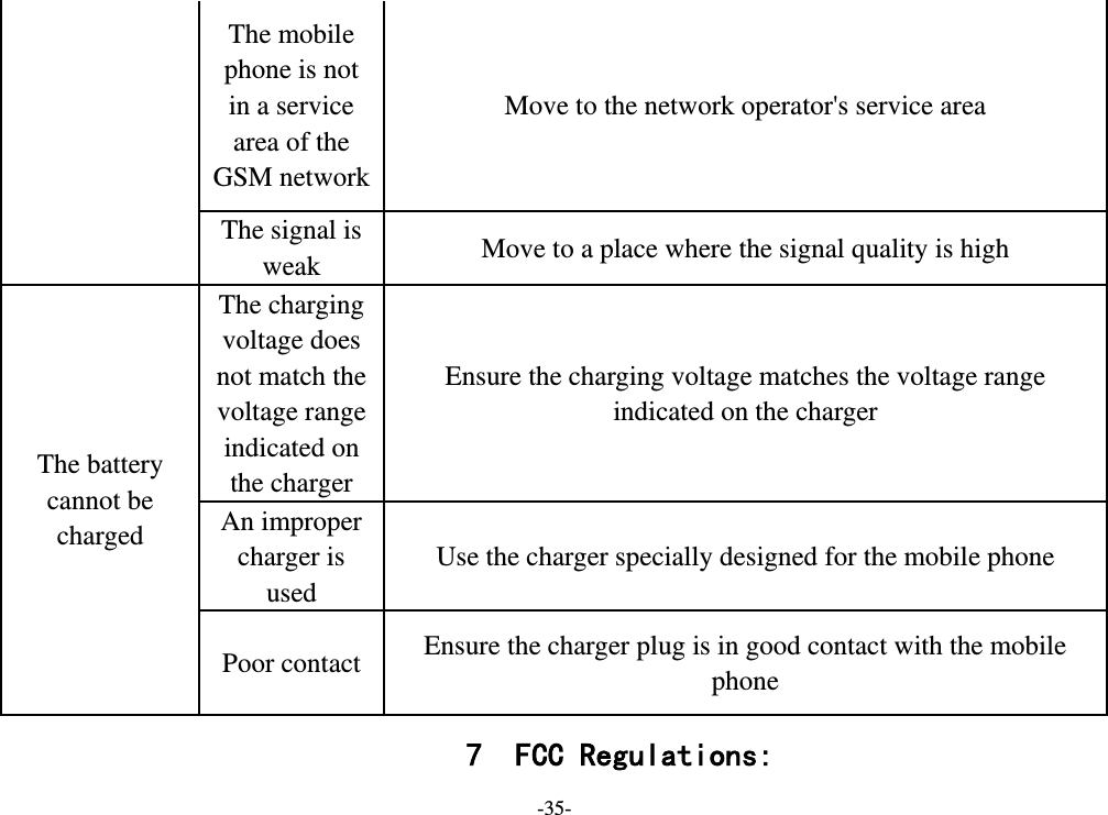 -35- 7 FCC Regulations: The mobile phone is not in a service area of the GSM network Move to the network operator&apos;s service area The signal is weak Move to a place where the signal quality is high The battery cannot be charged The charging voltage does not match the voltage range indicated on the charger Ensure the charging voltage matches the voltage range indicated on the charger An improper charger is used Use the charger specially designed for the mobile phone Poor contact Ensure the charger plug is in good contact with the mobile phone 