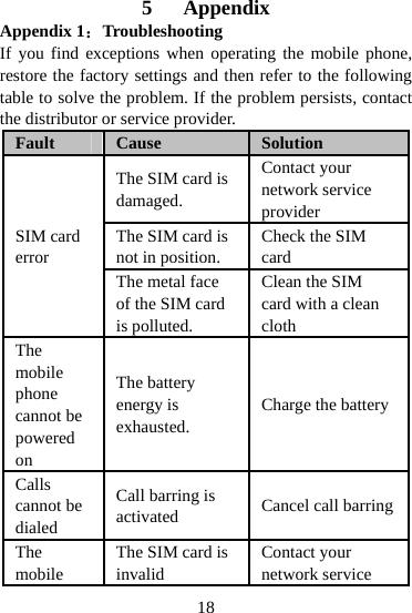  185 Appendix Appendix 1：Troubleshooting If you find exceptions when operating the mobile phone, restore the factory settings and then refer to the following table to solve the problem. If the problem persists, contact the distributor or service provider. Fault  Cause  Solution SIM card error The SIM card is damaged. Contact your network service provider The SIM card is not in position.  Check the SIM card The metal face of the SIM card is polluted. Clean the SIM card with a clean cloth The mobile phone cannot be powered on The battery energy is exhausted.  Charge the battery Calls cannot be dialed Call barring is activated  Cancel call barringThe mobile  The SIM card is invalid  Contact your network service 
