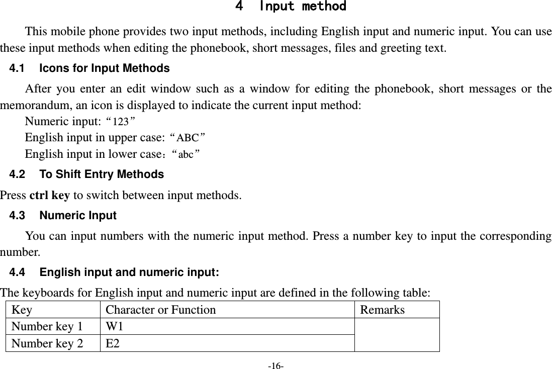 -16- 4 Input method This mobile phone provides two input methods, including English input and numeric input. You can use these input methods when editing the phonebook, short messages, files and greeting text. 4.1 Icons for Input Methods After you enter  an edit window such  as  a window for editing the phonebook, short  messages or  the memorandum, an icon is displayed to indicate the current input method: Numeric input:“123”   English input in upper case:“ABC” English input in lower case：“ abc” 4.2  To Shift Entry Methods Press ctrl key to switch between input methods. 4.3  Numeric Input You can input numbers with the numeric input method. Press a number key to input the corresponding number. 4.4  English input and numeric input: The keyboards for English input and numeric input are defined in the following table: Key Character or Function Remarks Number key 1 W1  Number key 2 E2 