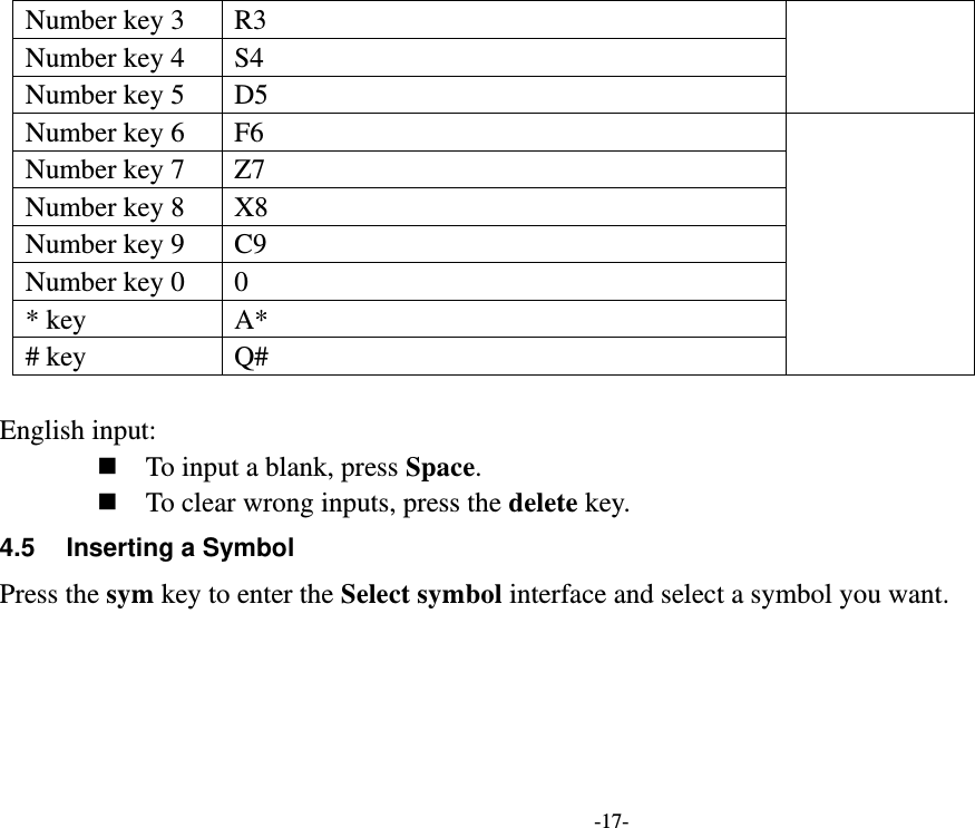 -17- Number key 3 R3 Number key 4 S4 Number key 5 D5 Number key 6 F6  Number key 7 Z7 Number key 8 X8 Number key 9 C9 Number key 0 0   * key A*   # key Q#  English input:  To input a blank, press Space.  To clear wrong inputs, press the delete key. 4.5  Inserting a Symbol Press the sym key to enter the Select symbol interface and select a symbol you want.   