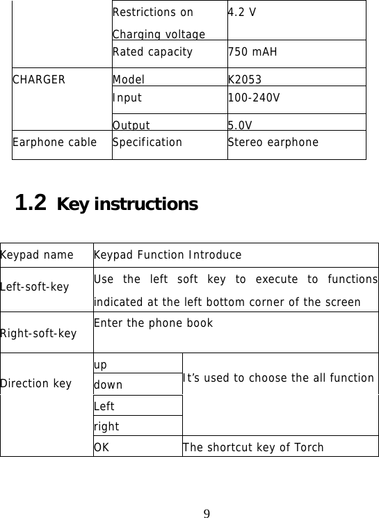                                9Restrictions on Charging voltage4.2 V Rated capacity  750 mAH CHARGER Model K2053Input 100-240V Output 5.0VEarphone cable  Specification  Stereo earphone 1.2 Key instructions Keypad name  Keypad Function Introduce Left-soft-key  Use the left soft key to execute to functions indicated at the left bottom corner of the screen Right-soft-key  Enter the phone book    Direction key up  It’s used to choose the all function down Left right OK  The shortcut key of Torch 