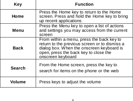  4                 Key Function  Home Press the Home key to return to the Home screen. Press and hold the Home key to bring up recent applications Menu Press the Menu key to open a list of actions and settings you may access from the current screen Back From within a menu, press the back key to return to the previous screen or to dismiss a dialog box. When the onscreen keyboard is open, press the back key to close the onscreen keyboard Search From the Home screen, press the key to search for items on the phone or the web Volume Press keys to adjust the volume 