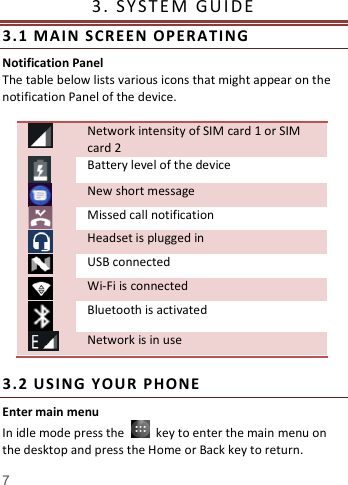   7   3.   SY S T E M   G U I DE                   3. 1  MA IN  S CR EE N  OP ER ATIN G   Notification Panel The table below lists various icons that might appear on the notification Panel of the device.   Network intensity of SIM card 1 or SIM card 2  Battery level of the device  New short message  Missed call notification  Headset is plugged in  USB connected  Wi-Fi is connected  Bluetooth is activated  Network is in use  3. 2  US IN G  YO UR  P HONE  Enter main menu In idle mode press the    key to enter the main menu on the desktop and press the Home or Back key to return. 