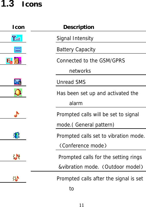                                111.3  Icons Icon  Description       Signal Intensity  Battery Capacity        Connected to the GSM/GPRS networks  Unread SMS  Has been set up and activated the alarm       Prompted calls will be set to signal   mode.( General pattern)       Prompted calls set to vibration mode.（Conference mode）       Prompted calls for the setting rings     &amp;vibration mode.（Outdoor model）      Prompted calls after the signal is set to  