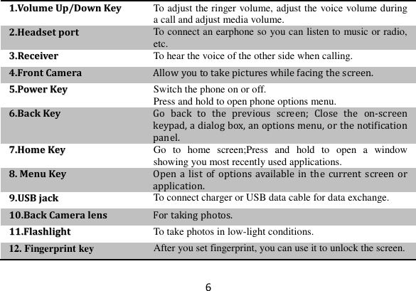 6 11..VVoolluummee  UUpp//DDoowwnn  KKeeyy  To adjust the ringer volume, adjust the voice volume during a call and adjust media volume.  22..HHeeaaddsseett  ppoorrtt  To connect an earphone so you can listen to music or radio, etc.  33..RReecceeiivveerr  To hear the voice of the other side when calling.  44..FFrroonntt  CCaammeerraa  AAllllooww  yyoouu  ttoo  ttaakkee  ppiiccttuurreess  wwhhiillee  ffaacciinngg  tthhee  ssccrreeeenn..  55..PPoowweerr  KKeeyy  Switch the phone on or off. Press and hold to open phone options menu.  66..BBaacckk  KKeeyy  GGoo  bbaacckk  ttoo  tthhee  pprreevviioouuss  ssccrreeeenn;;  CClloossee  tthhee  oonn--ssccrreeeenn  kkeeyyppaadd,,  aa  ddiiaalloogg  bbooxx,,  aann  ooppttiioonnss  mmeennuu,,  oorr  tthhee  nnoottiiffiiccaattiioonn  ppaanneell..  77..HHoommee  KKeeyy  Go  to  home  screen;Press  and  hold  to  open  a  window showing you most recently used applications.  88..  MMeennuu  KKeeyy  OOppeenn  aa  lliisstt  ooff  ooppttiioonnss  aavvaaiillaabbllee  iinn  tthhee  ccuurrrreenntt  ssccrreeeenn  oorr  aapppplliiccaattiioonn..  99..UUSSBB  jjaacckk  To connect charger or USB data cable for data exchange.  1100..BBaacckk  CCaammeerraa  lleennss  FFoorr  ttaakkiinngg  pphhoottooss..  1111..FFllaasshhlliigghhtt  To take photos in low-light conditions.  12. Fingerprint key  After you set fingerprint, you can use it to unlock the screen.  