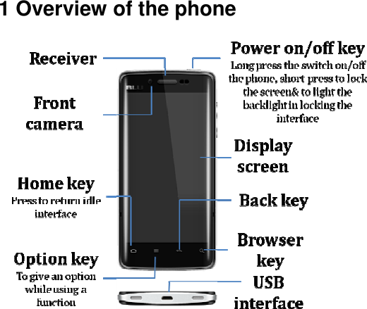   1 Overview of the phone  