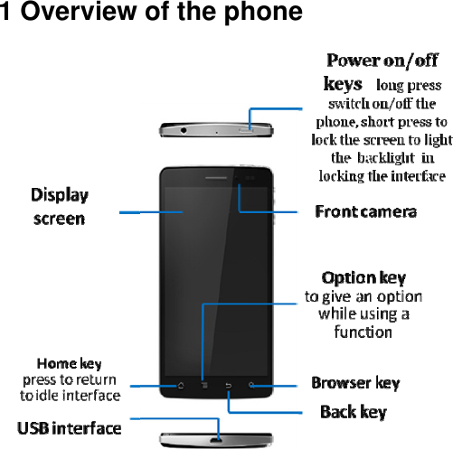   1 Overview of the phone  