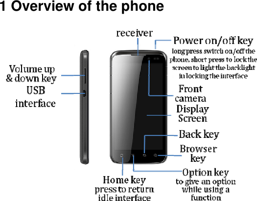   1 Overview of the phone 