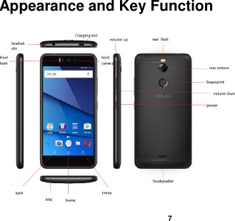    7  Appearance and Key Function  