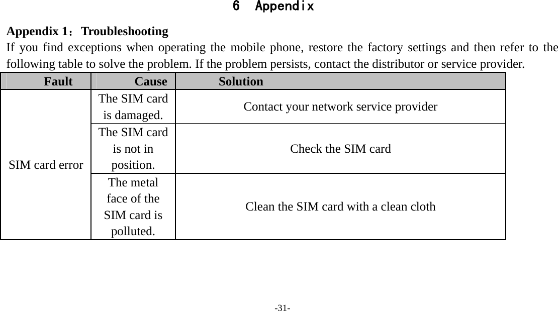 -31-    6 Appendix Appendix 1：Troubleshooting If you find exceptions when operating the mobile phone, restore the factory settings and then refer to the following table to solve the problem. If the problem persists, contact the distributor or service provider. Fault  Cause  Solution SIM card error The SIM card is damaged.  Contact your network service provider The SIM card is not in position. Check the SIM card The metal face of the SIM card is polluted. Clean the SIM card with a clean cloth 