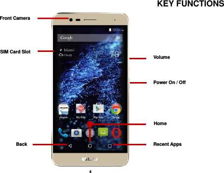 4 KEY FUNCTIONS  Volume Power On / Off Back Home Recent Apps Front Camera SIM Card Slot 