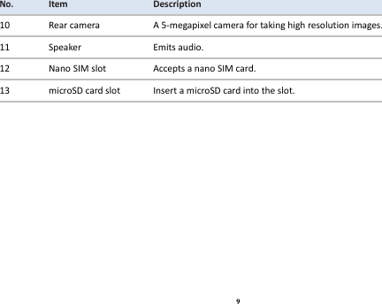 9 No. Item Description 10 Rear camera A 5-megapixel camera for taking high resolution images. 11 Speaker Emits audio. 12 Nano SIM slot Accepts a nano SIM card. 13 microSD card slot Insert a microSD card into the slot. 