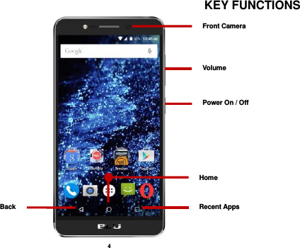 4 KEY FUNCTIONS  Volume Power On / Off Back Home Recent Apps Front Camera 