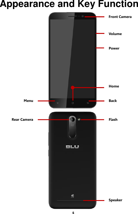    5  Appearance and Key Function   Volume Power Back Home Menu Rear Camera Flash Speaker Front Camera 