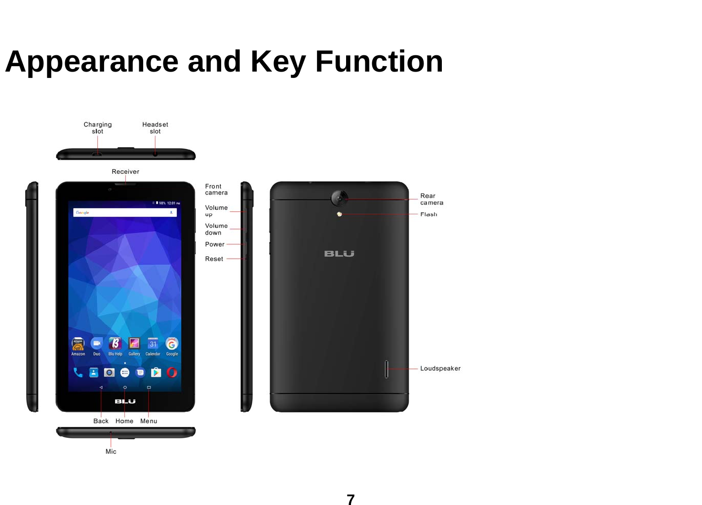  7  Appearance and Key Function  