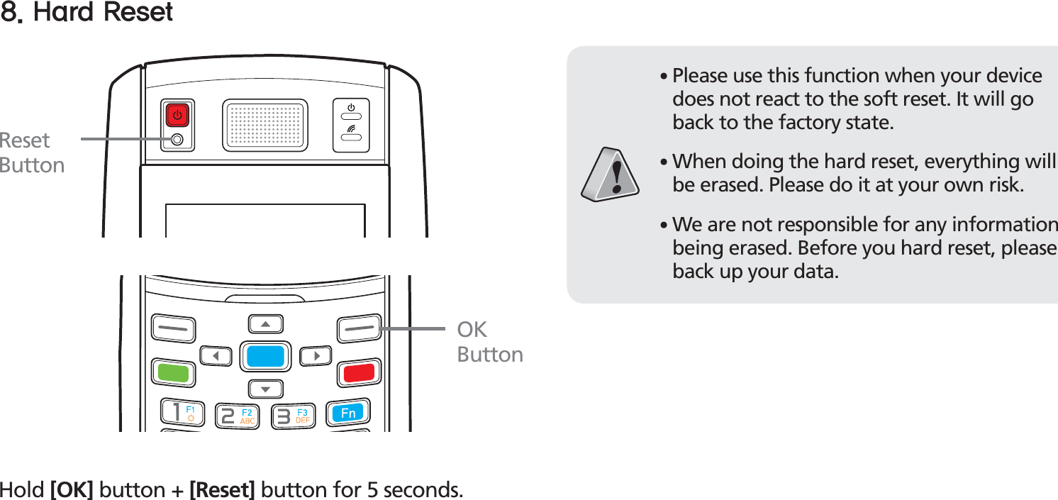 BIP-150021Hold [OK] button + [Reset] button for 5 seconds.䭓Please use this function when your device does not react to the soft reset. It will go back to the factory state.䭓When doing the hard reset, everything will be erased. Please do it at your own risk.䭓We are not responsible for any information being erased. Before you hard reset, please back up your data.)BSE3FTFUReset ButtonOK Button