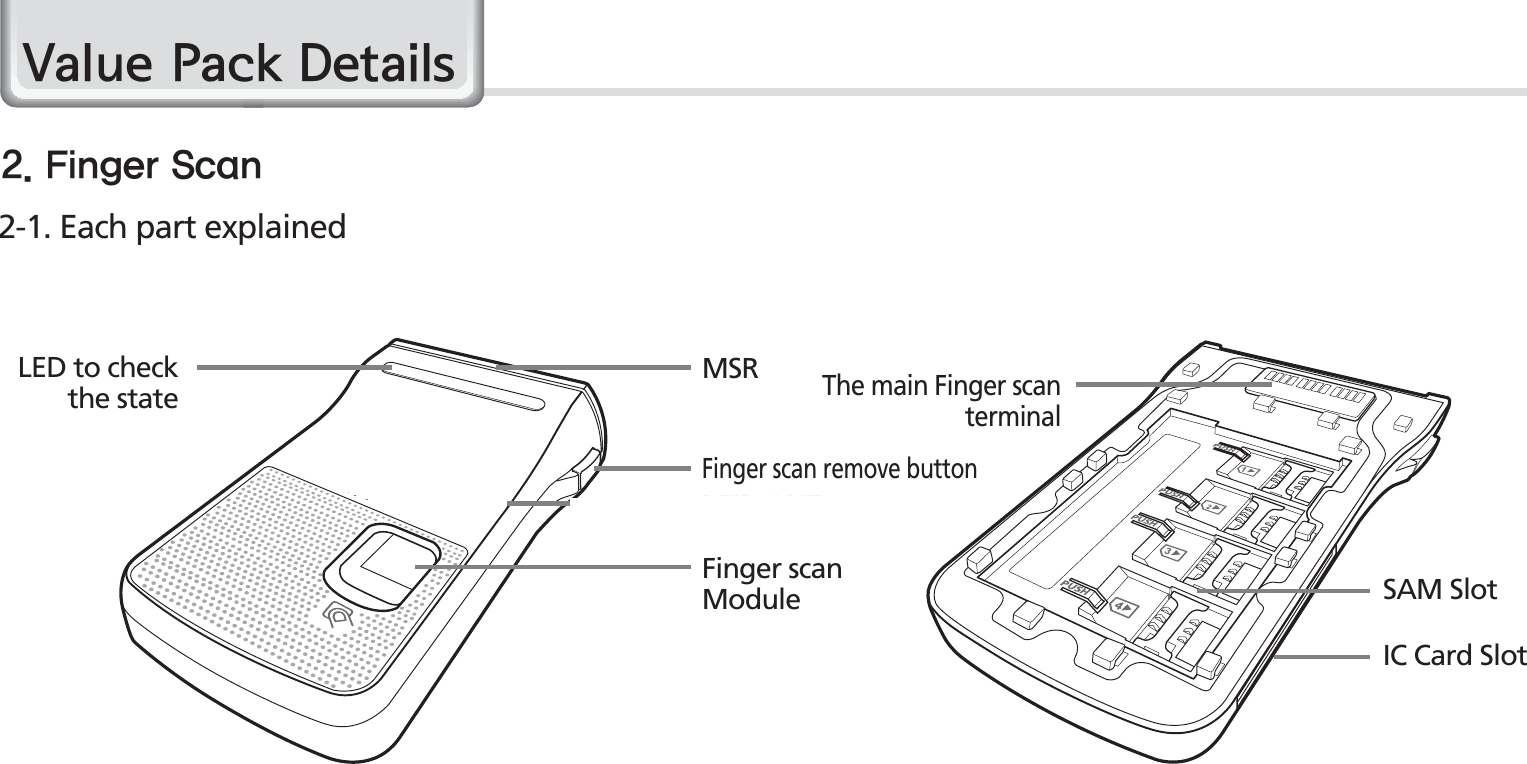 64BIP-1500 ManualFinger scan remove buttonThe main Finger scan terminalSAM SlotIC Card SlotRFID ANTFinger scan ModuleMSRLED to check the state&apos;JOHFS4DBO2-1. Each part explained9DOXH3DFN&apos;HWDLOV