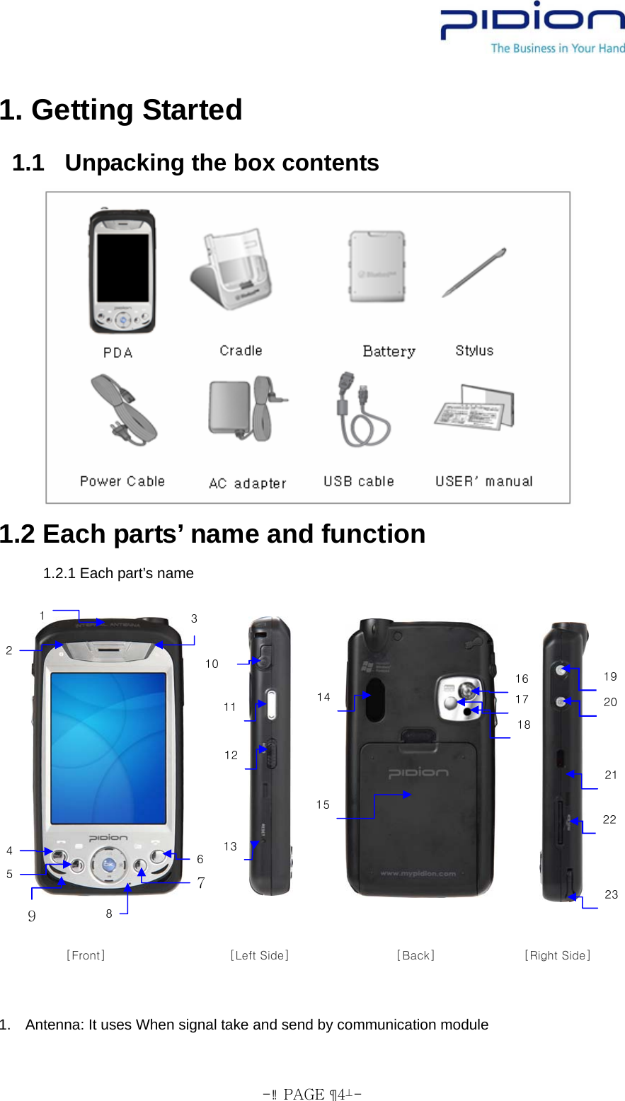  - PAGE  4- 1. Getting Started 1.1  Unpacking the box contents         1.2 Each parts’ name and function   1.2.1 Each part’s name  1.  Antenna: It uses When signal take and send by communication module      [Front]                     [Left Side]                  [Back]               [Right Side]     192022212310 111213141516 17 18 1 2 3 4 5 8 6 7 9 