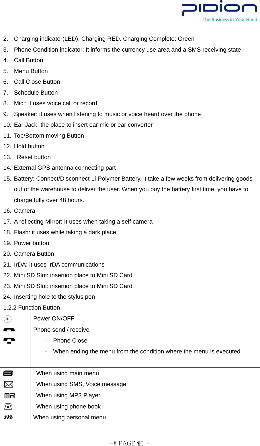  - PAGE  5- 2.  Charging indicator(LED): Charging RED. Charging Complete: Green 3.  Phone Condition indicator: It informs the currency use area and a SMS receiving state 4. Call Button 5. Menu Button 6.  Call Close Button 7. Schedule Button 8.  Mic:: it uses voice call or record 9.  Speaker: it uses when listening to music or voice heard over the phone 10. Ear Jack: the place to insert ear mic or ear converter 11. Top/Bottom moving Button 12. Hold button 13.  Reset button 14. External GPS antenna connecting part 15. Battery: Connect/Disconnect Li-Polymer Battery, it take a few weeks from delivering goods out of the warehouse to deliver the user. When you buy the battery first time, you have to charge fully over 48 hours. 16. Camera 17. A reflecting Mirror: It uses when taking a self camera 18. Flash: it uses while taking a dark place 19. Power button 20. Camera Button 21. IrDA: it uses IrDA communications 22. Mini SD Slot: insertion place to Mini SD Card 23. Mini SD Slot: insertion place to Mini SD Card 24. Inserting hole to the stylus pen 1.2.2 Function Button  Power ON/OFF  Phone send / receive  -  Phone Close -    When ending the menu from the condition where the menu is executed     When using main menu    When using SMS, Voice message    When using MP3 Player      When using phone book  When using personal menu 