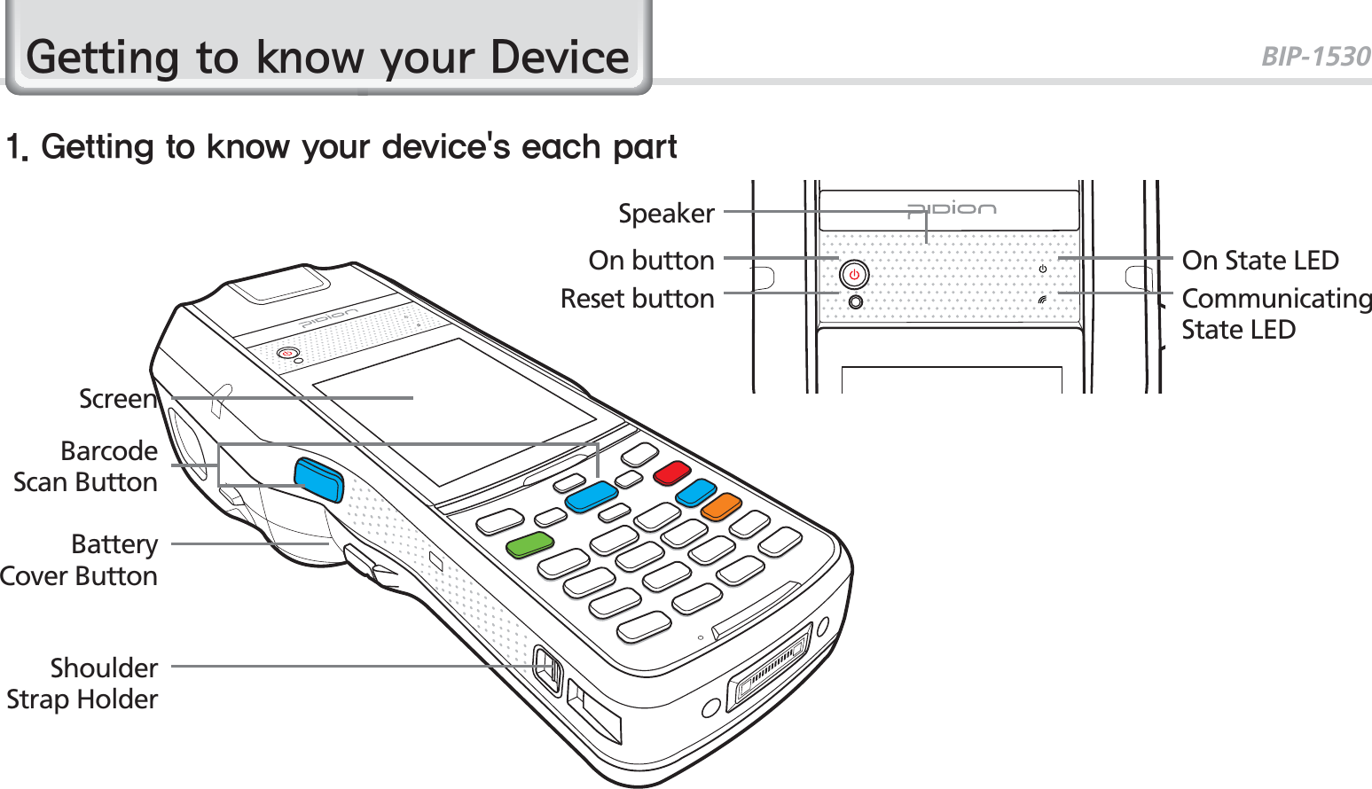 BIP-15307*HWWLQJWRNQRZ\RXU&apos;HYLFH(FUUJOHUPLOPXZPVSEFWJDFTFBDIQBSUBarcode Scan ButtonBattery Cover ButtonScreenShoulder Strap HolderSpeakerOn button On State LEDCommunicating State LEDReset button