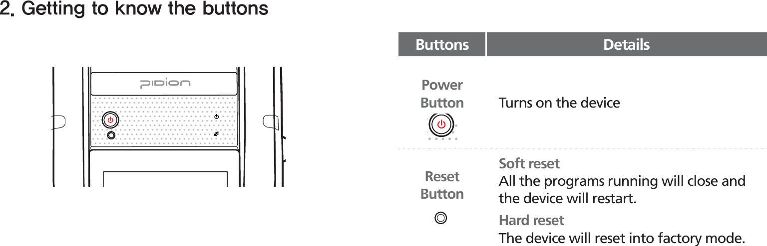 BIP-15309(FUUJOHUPLOPXUIFCVUUPOTButtons DetailsPower Button Turns on the deviceReset ButtonSoft reset  All the programs running will close and the device will restart.Hard resetThe device will reset into factory mode.