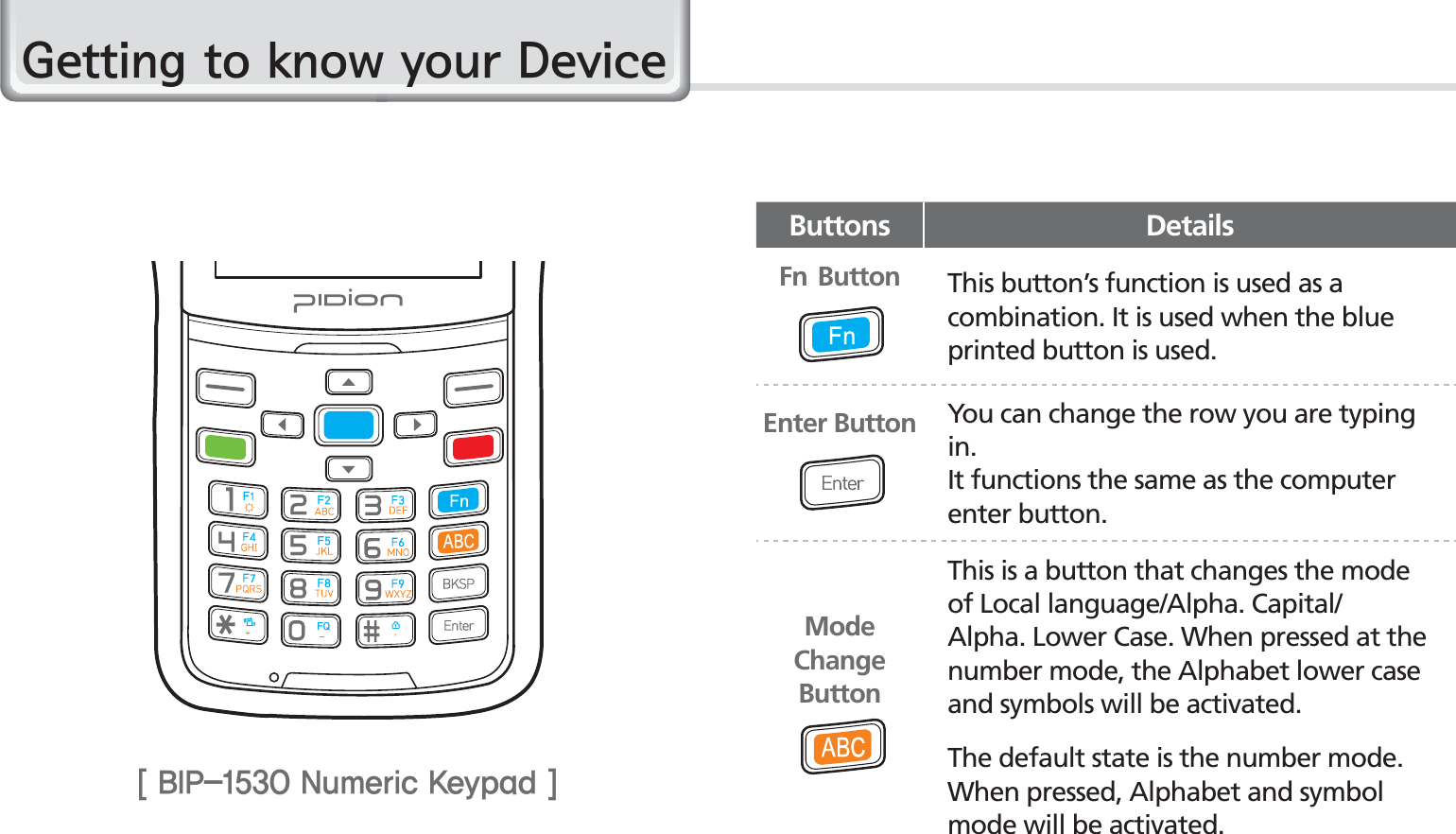 10BIP-1530 Manual&lt;#*1/VNFSJD,FZQBE&gt;Buttons DetailsFnButton This button’s function is used as a combination. It is used when the blue printed button is used.Enter Button You can change the row you are typing in.It functions the same as the computer enter button.Mode Change ButtonThis is a button that changes the mode of Local language/Alpha. Capital/Alpha. Lower Case. When pressed at the number mode, the Alphabet lower case and symbols will be activated.The default state is the number mode. When pressed, Alphabet and symbol mode will be activated.*HWWLQJWRNQRZ\RXU&apos;HYLFH