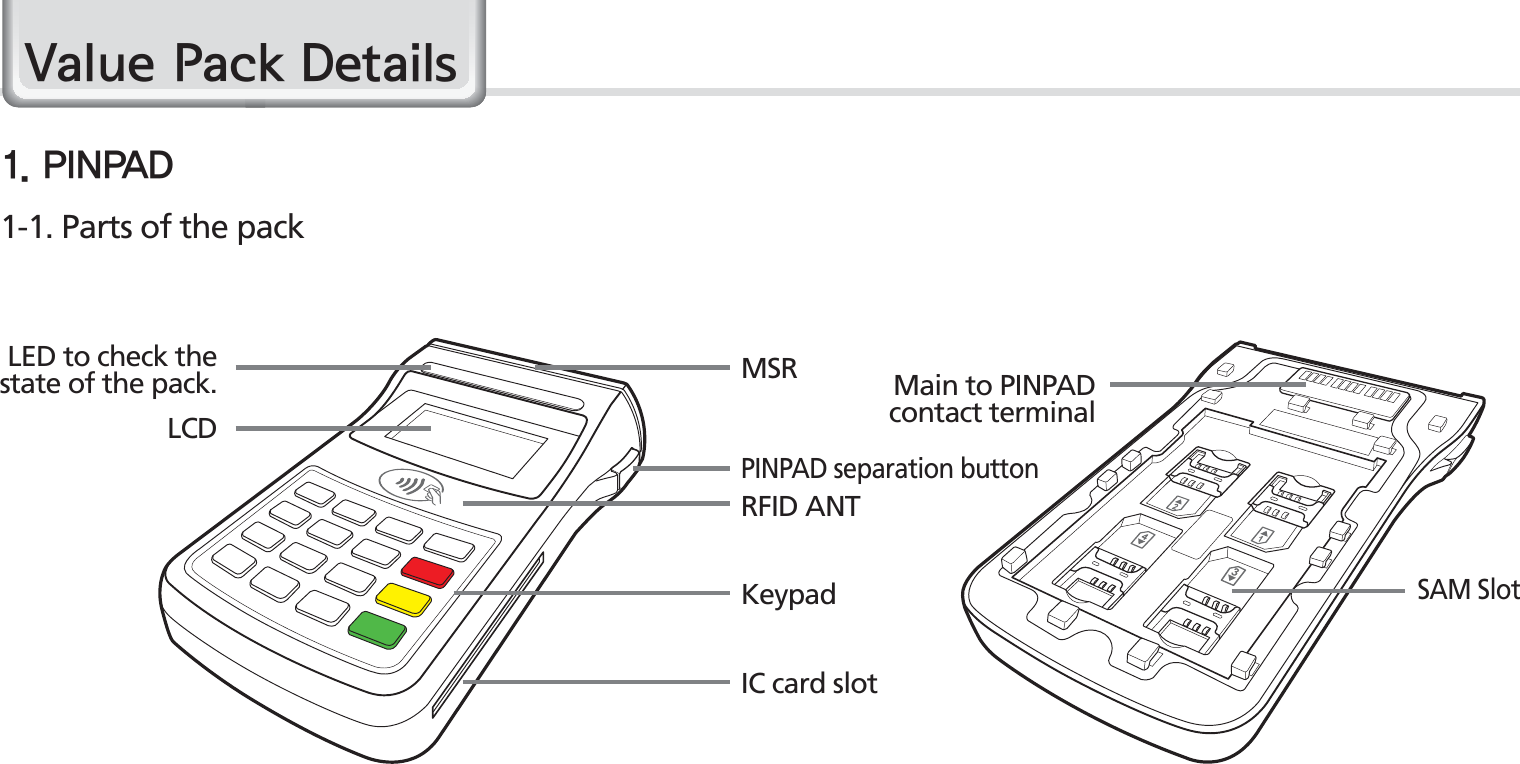 58BIP-1530 Manual9DOXH3DFN&apos;HWDLOV1*/1&quot;%1-1. Parts of the packPINPAD separation buttonMain to PINPAD contact terminalSAM SlotLCDRFID ANTKeypadIC card slotMSRLED to check the state of the pack.