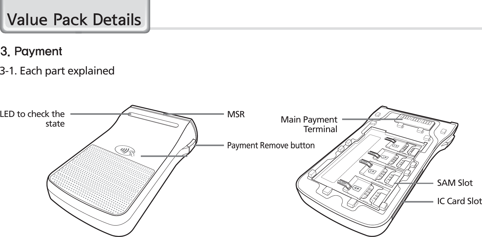 66BIP-1530 ManualMain Payment TerminalSAM SlotIC Card SlotPayment Remove buttonRFID ANTMSRLED to check the state1BZNFOU3-1. Each part explained9DOXH3DFN&apos;HWDLOV