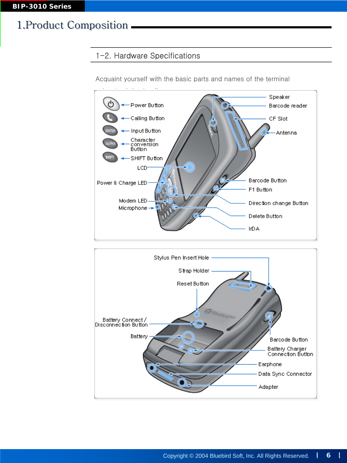 6Copyright © 2004 Bluebird Soft, Inc. All Rights Reserved.BIP-3010 Series1-2. Hardware SpecificationsAcquaint yourself with the basic parts and names of the terminal using the following figures:1.Product Composition1.Product Composition1.Product Composition