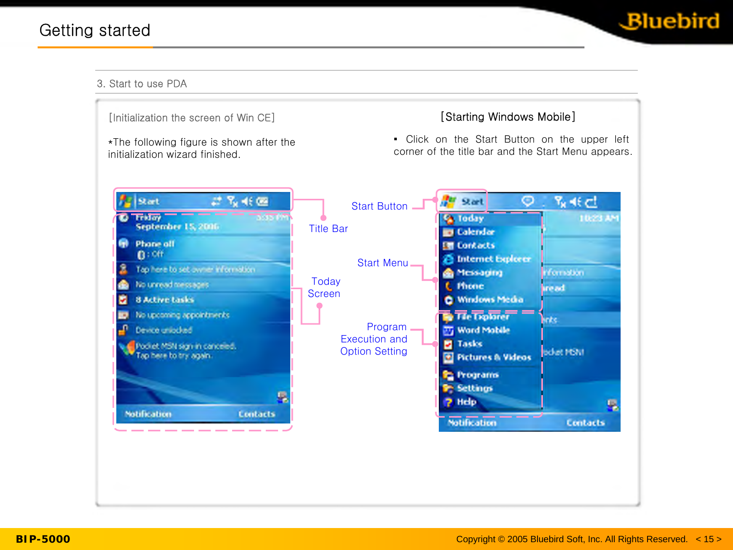 BIP-5000Getting startedGetting started3. Start to use PDA[Initialization the screen of Win CE]*The following figure is shown after the initialization wizard finished.Copyright © 2005 Bluebird Soft, Inc. All Rights Reserved.   &lt; 15 &gt;Title Bar Today Screen[Starting Windows Mobile]▪ Click  on  the  Start  Button  on  the  upper  left corner of the title bar and the Start Menu appears. Start ButtonStart MenuProgram Execution and Option Setting