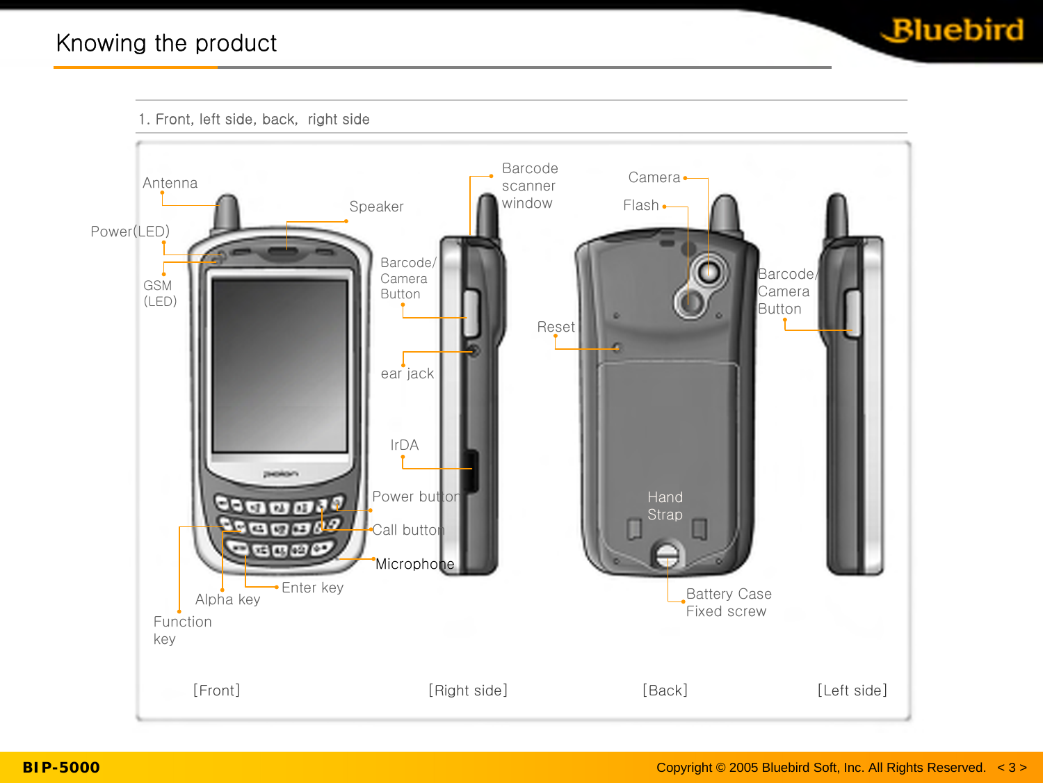 Copyright © 2005 Bluebird Soft, Inc. All Rights Reserved.   &lt; 3 &gt;BIP-5000Knowing the productKnowing the product1. Front, left side, back,  right side[Front]                                      [Right side]       [Back] [Left side]AntennaGSM(LED)SpeakerPower(LED)Alpha keyPower buttonCall buttonBarcode scannerwindowBarcode/CameraButtonear jackIrDACameraResetBattery CaseFixed screwHandStrapBarcode/CameraButtonFlashEnter keyFunction keyMicrophone