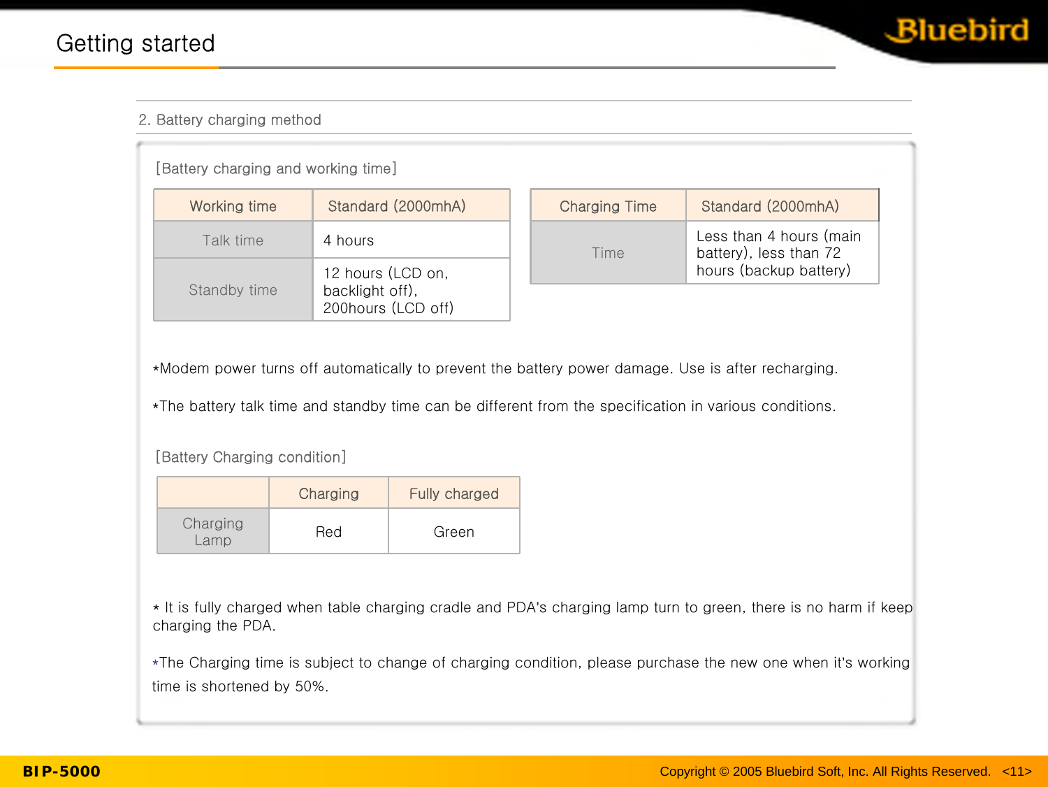 Copyright © 2005 Bluebird Soft, Inc. All Rights Reserved.   &lt;11&gt;BIP-5000Getting startedGetting started2. Battery charging method[Battery charging and working time]*The Charging time is subject to change of charging condition, please purchase the new one when it’s workingtime is shortened by 50%.12 hours (LCD on, backlight off), 200hours (LCD off)Standby time4 hoursTalk timeStandard (2000mhA)Working timeLess than 4 hours (main battery), less than 72 hours (backup battery)TimeStandard (2000mhA)Charging Time*Modem power turns off automatically to prevent the battery power damage. Use is after recharging.*The battery talk time and standby time can be different from the specification in various conditions.[Battery Charging condition]RedChargingGreenCharging LampFully charged* It is fully charged when table charging cradle and PDA’s charging lamp turn to green, there is no harm if keep charging the PDA.
