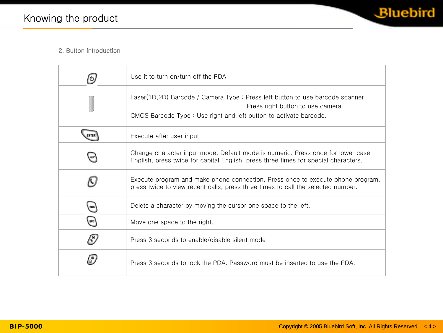Copyright © 2005 Bluebird Soft, Inc. All Rights Reserved.   &lt; 4 &gt;BIP-5000Knowing the productKnowing the product2. Button introductionPress 3 seconds to lock the PDA. Password must be inserted to use the PDA.Press 3 seconds to enable/disable silent modeMove one space to the right.Delete a character by moving the cursor one space to the left.Execute program and make phone connection. Press once to execute phone program, press twice to view recent calls, press three times to call the selected number.Change character input mode. Default mode is numeric. Press once for lower case English, press twice for capital English, press three times for special characters.Execute after user inputLaser(1D,2D) Barcode / Camera Type : Press left button to use barcode scannerPress right button to use cameraCMOS Barcode Type : Use right and left button to activate barcode.Use it to turn on/turn off the PDA