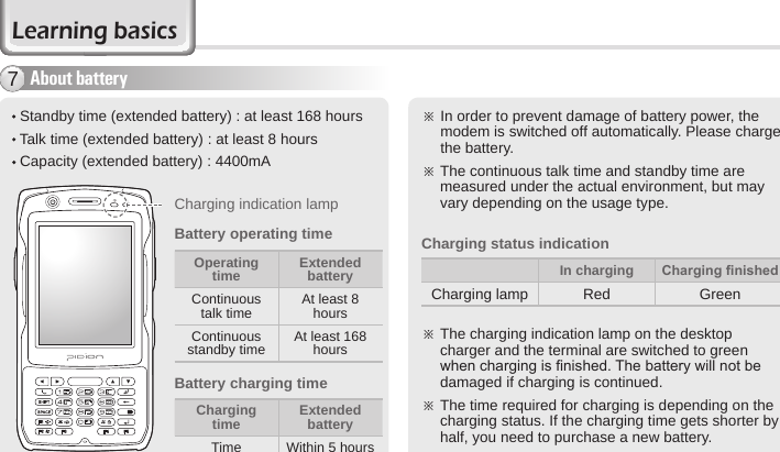 22 BIP-6000 Manual※  In order to prevent damage of battery power, the modem is switched off automatically. Please charge the battery. ※  The continuous talk time and standby time are measured under the actual environment, but may vary depending on the usage type.Charging status indicationIn charging ChargingnishedCharging lamp Red Green※  The charging indication lamp on the desktop charger and the terminal are switched to green when charging is nished. The battery will not be damaged if charging is continued. ※  The time required for charging is depending on the charging status. If the charging time gets shorter by half, you need to purchase a new battery. About battery7 Standby time (extended battery) : at least 168 hours Talk time (extended battery) : at least 8 hours Capacity (extended battery) : 4400mABattery operating timeCharging time Extended batteryTime Within 5 hoursBattery charging timeLearning basicsOperating time Extended batteryContinuous talk time At least 8 hoursContinuous standby time At least 168 hoursCharging indication lamp