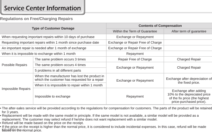 74 BIP-6000 ManualRegulations on Free/Charging Repairs  The after-sales service will be provided according to the regulations for compensation for customers. The parts of the product will be retained for 3 years.  Replacement will be made with the same model in principle. If the same model is not available, a similar model will be provided as a replacement. The customer may select refund if he/she does not want replacement with a similar model.  Refund will be made based on the price on the receipt.  If the price on the receipt is higher than the normal price, it is considered to include incidental expenses. In this case, refund will be made based on the normal price.Type of Customer Damage Contents of CompensationWithin the Term of Guarantee After term of guaranteeWhen requesting important repairs within 10 days of purchase Exchange or RepaymentRequesting important repairs within 1 month since purchase date Exchange or Repair Free of ChargeAn important repair is needed after 1 month of exchange Exchange or Repair Free of ChargeWhen it is impossible to exchange within 1 month RepaymentPossible RepairsThe same problem occurs 3 times Repair Free of Charge Charged RepairThe same problem occurs 4 times Exchange or Repayment Charged Repair5 problems in all different partsImpossible RepairsWhen the manufacturer has lost the product in which the customer has requested for a repair Exchange or Repayment  Exchange after depreciation of the fixed price.When it is impossible to repair within 1 monthImpossible to exchange RepaymentExchange after adding 10% to the depreciated price of the fix price (the highest price-purchased price).Service Center Information