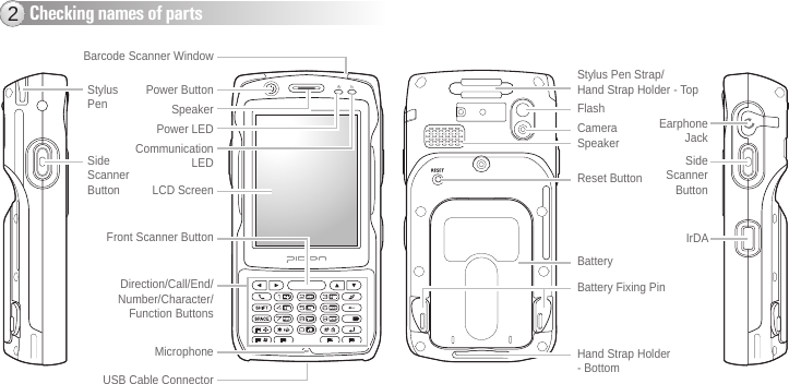 BIP-60005Checking names of parts2Power ButtonSpeakerPower LEDCommunication LEDLCD ScreenDirection/Call/End/Number/Character/Function ButtonsBarcode Scanner WindowStylus PenUSB Cable ConnectorStylus Pen Strap/Hand Strap Holder - TopFlashCameraSpeakerReset ButtonBatteryBattery Fixing PinHand Strap Holder - BottomEarphone JackSide Scanner ButtonIrDASide Scanner ButtonMicrophoneFront Scanner Button