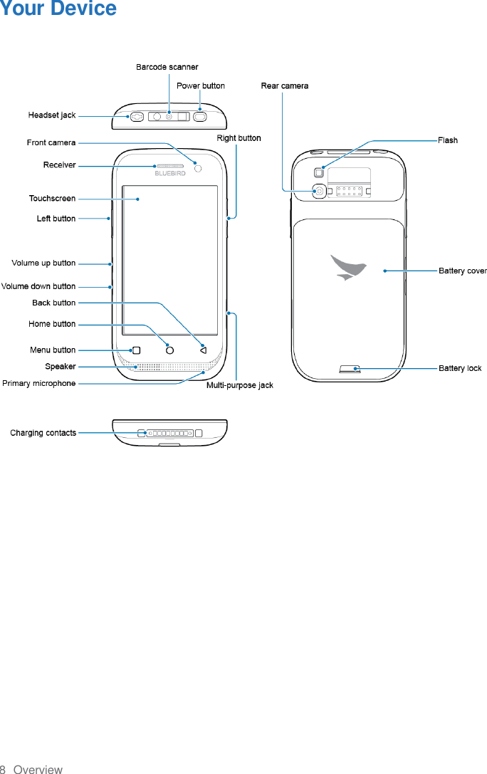 8  Overview  Your Device           