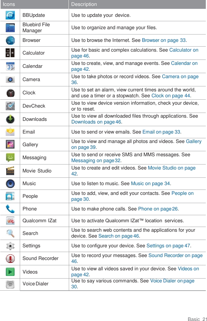 Basic  21  Icons Description   BBUpdate Use to update your  device.   Bluebird File Manager Use to organize and manage your files.   Browser Use to browse the Internet. See Browser on page 33.   Calculator Use for basic and complex calculations. See Calculator on page 46.   Calendar Use to create, view, and manage events. See Calendar on page 42.   Camera Use to take photos or record videos. See Camera on page 36.   Clock Use to set an alarm, view current times around the world, and use a timer or a stopwatch. See Clock on page 44.   DevCheck Use to view device version information, check your device, or to reset.   Downloads Use to view all downloaded files through applications. See Downloads on page 46.   Email Use to send or view emails. See Email on page 33.   Gallery Use to view and manage all photos and videos. See Gallery on page 39.   Messaging Use to send or receive SMS and MMS messages. See Messaging on page 32.   Movie Studio Use to create and edit videos. See Movie Studio on page 42.   Music Use to listen to music. See Music on page 34.   People Use to add, view, and edit your contacts. See People on page 30.   Phone Use to make phone calls. See Phone on page 26.   Qualcomm IZat Use to activate Qualcomm IZat™ location  services.   Search Use to search web contents and the applications for your device. See Search on page 46.   Settings Use to configure your device. See Settings on page 47.   Sound Recorder Use to record your messages. See Sound Recorder on page 46.   Videos Use to view all videos saved in your device. See Videos on page 42.   Voice Dialer Use to say various commands. See Voice Dialer on page 30. 