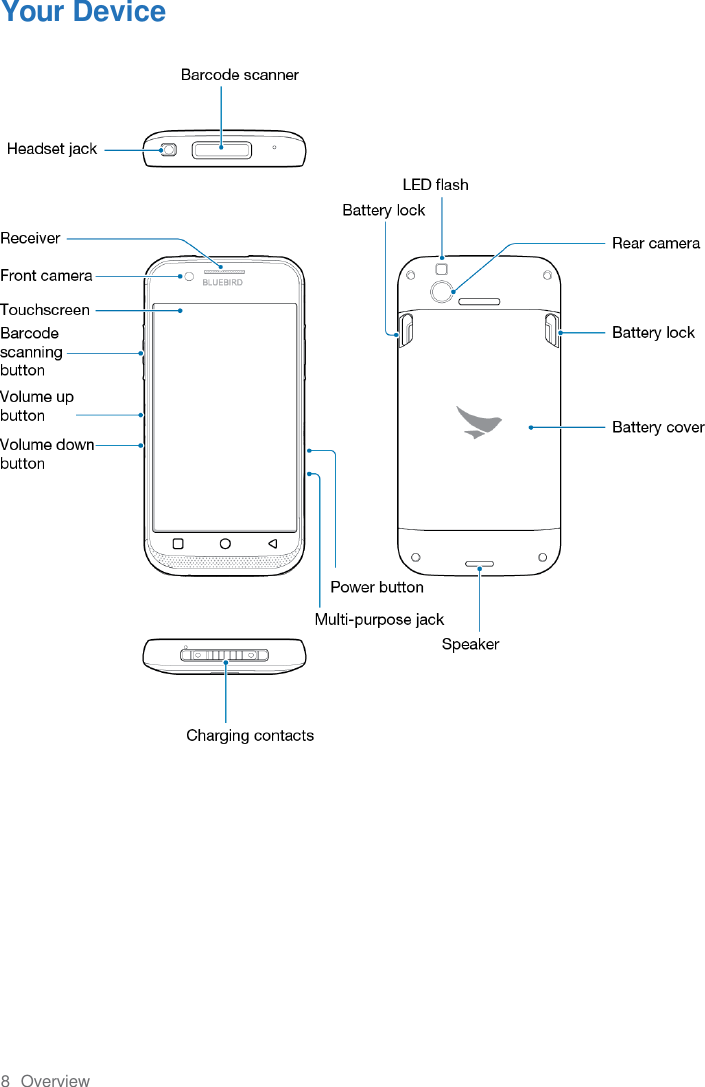 8  Overview  Your Device           