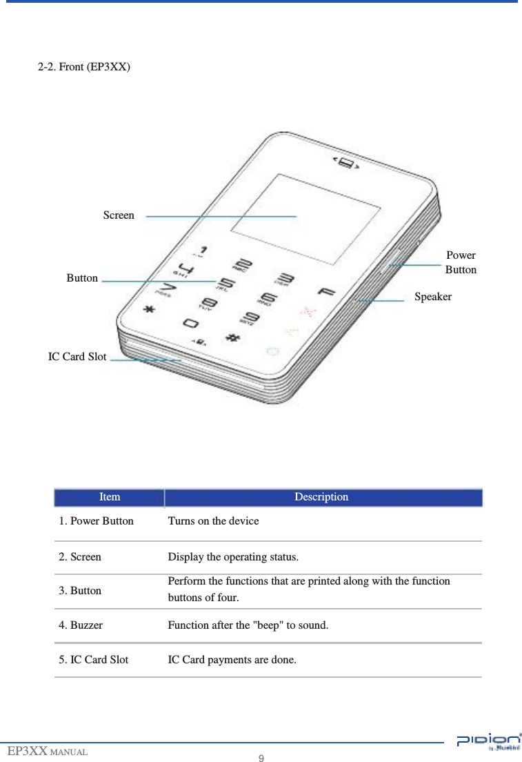                           2-2. Front (EP3XX)          Screen  Power Button  Button Speaker    IC Card Slot         Item 1. Power Button  2. Screen  3. Button  4. Buzzer  5. IC Card Slot      EP3XX MANUAL         Description Turns on the device  Display the operating status. Perform the functions that are printed along with the function buttons of four.  Function after the &quot;beep&quot; to sound.  IC Card payments are done.      9