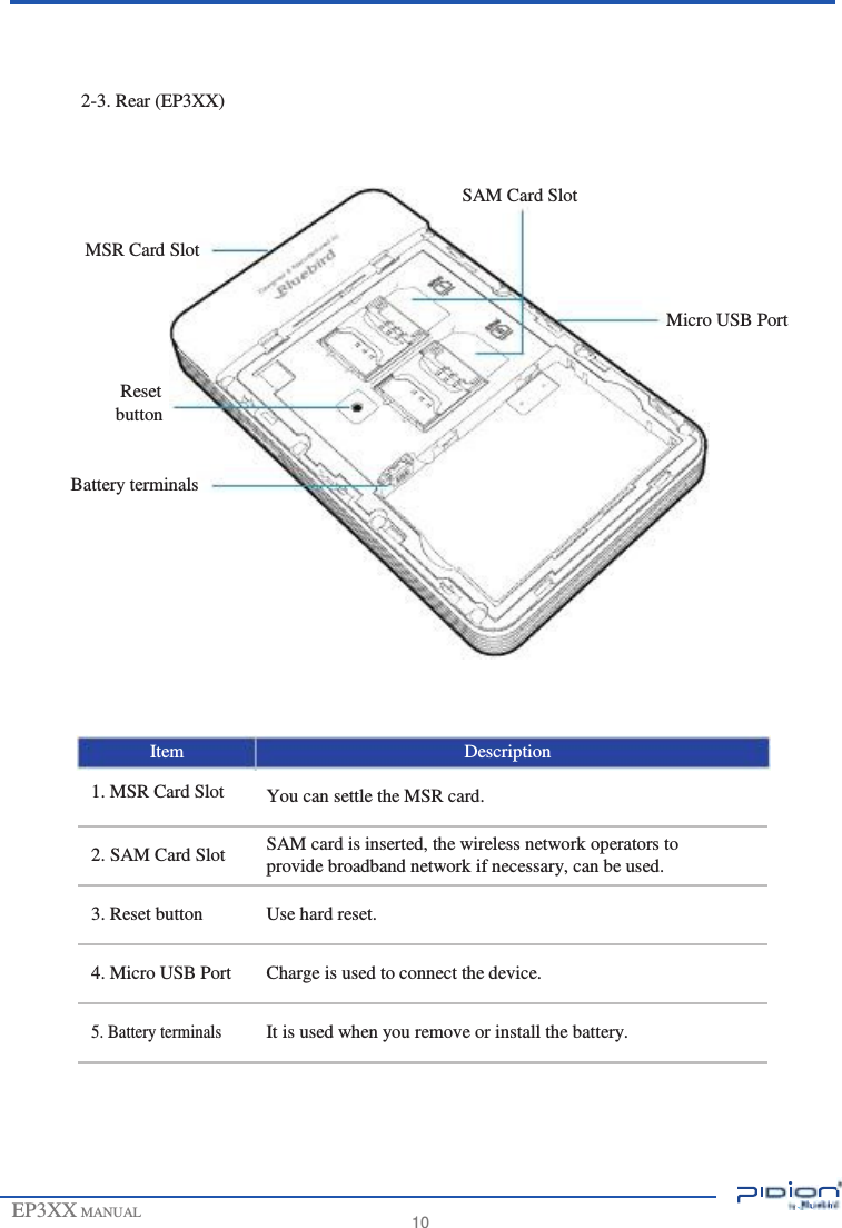                           2-3. Rear (EP3XX)    SAM Card Slot  MSR Card Slot   Micro USB Port   Reset button   Battery terminals           Item 1. MSR Card Slot  2. SAM Card Slot  3. Reset button  4. Micro USB Port  5. Battery terminals       EP3XX MANUAL           Description  You can settle the MSR card.  SAM card is inserted, the wireless network operators to provide broadband network if necessary, can be used.  Use hard reset.  Charge is used to connect the device.  It is used when you remove or install the battery.        10