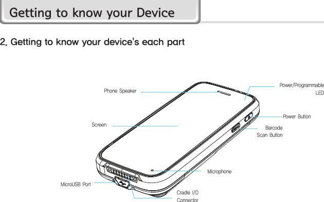 6HM45 ManualMicroUSB PortPower ButtonCradle I/O Connector2. Getting to know your device&apos;s each partGetting to know your DevicePhone Speaker Power/Programmable LEDScreen Barcode Scan ButtonMicrophone