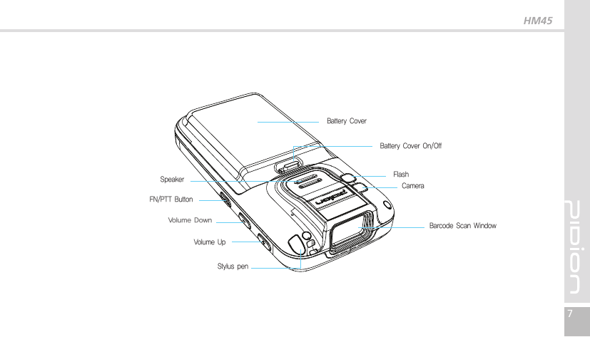 HM457Volume DownStylus penBarcode Scan WindowBattery CoverBattery Cover On/OffFN/PTT Button Speaker CameraFlashVolume Up