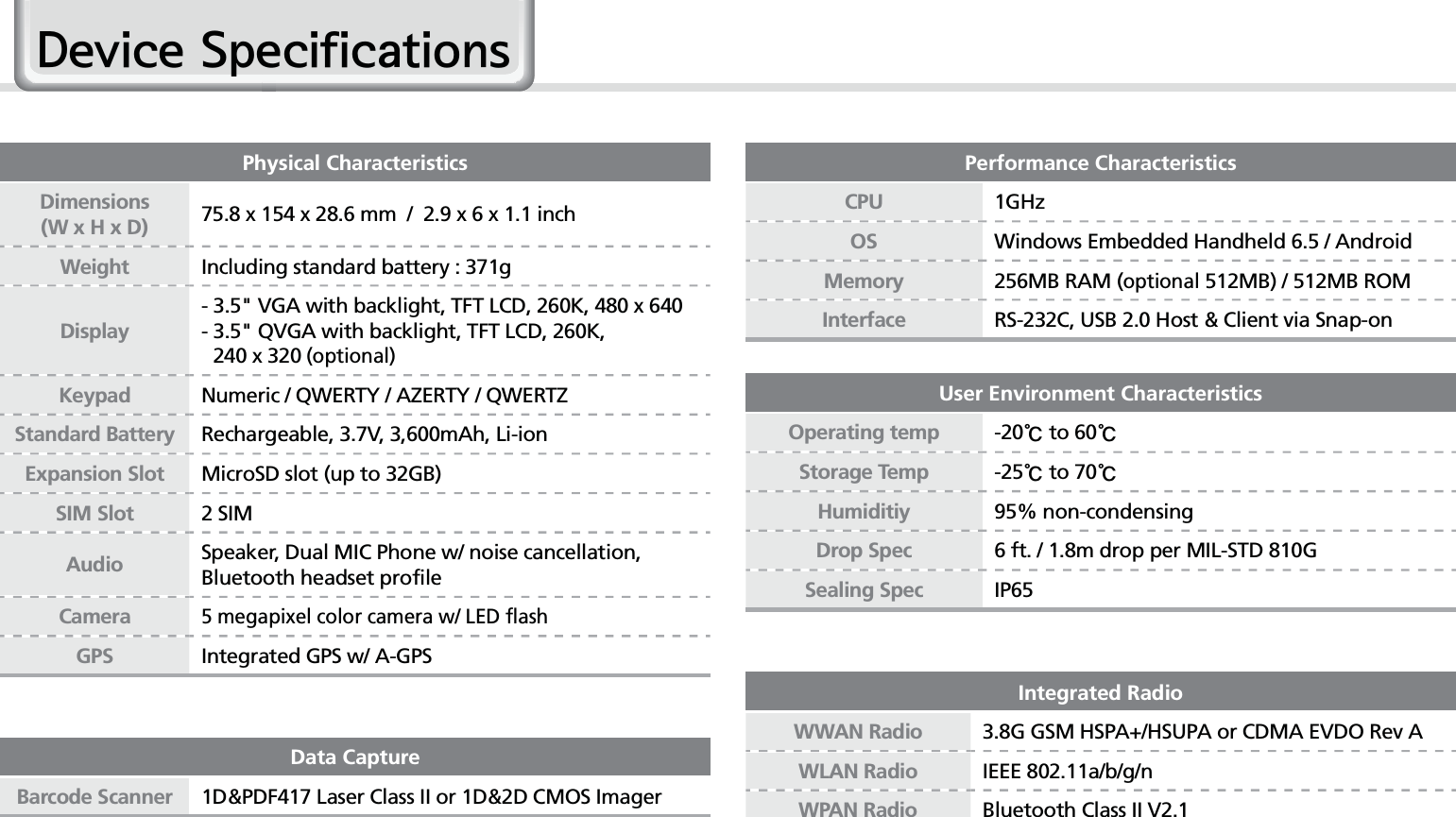 58HM50 ManualPhysical CharacteristicsDimensions(W x H x D) 75.8 x 154 x 28.6 mm  /  2.9 x 6 x 1.1 inchWeight Including standard battery : 371gDisplay- 3.5&quot; VGA with backlight, TFT LCD, 260K, 480 x 640-  3.5&quot; QVGA with backlight, TFT LCD, 260K, 240 x 320 (optional) Keypad  Numeric / QWERTY / AZERTY / QWERTZStandard Battery  Rechargeable, 3.7V, 3,600mAh, Li-ion Expansion Slot MicroSD slot (up to 32GB)SIM Slot 2 SIMAudio Speaker, Dual MIC Phone w/ noise cancellation, Bluetooth headset profileCamera5 megapixel color camera w/ LED flashGPS Integrated GPS w/ A-GPSPerformance CharacteristicsCPU 1GHzOS  Windows Embedded Handheld 6.5 / AndroidMemory 256MB RAM (optional 512MB) / 512MB ROMInterface RS-232C, USB 2.0 Host &amp; Client via Snap-onUser Environment CharacteristicsOperating temp -20Ⳅ to 60ⳄStorage Temp -25Ⳅ to 70ⳄHumiditiy 95% non-condensingDrop Spec 6 ft. / 1.8m drop per MIL-STD 810GSealing Spec IP65Integrated RadioWWAN Radio 3.8G GSM HSPA+/HSUPA or CDMA EVDO Rev AWLAN Radio  IEEE 802.11a/b/g/nWPAN Radio Bluetooth Class II V2.1Data CaptureBarcode Scanner  1D&amp;PDF417 Laser Class II or 1D&amp;2D CMOS Imager&apos;HYLFH6SHFLILFDWLRQV